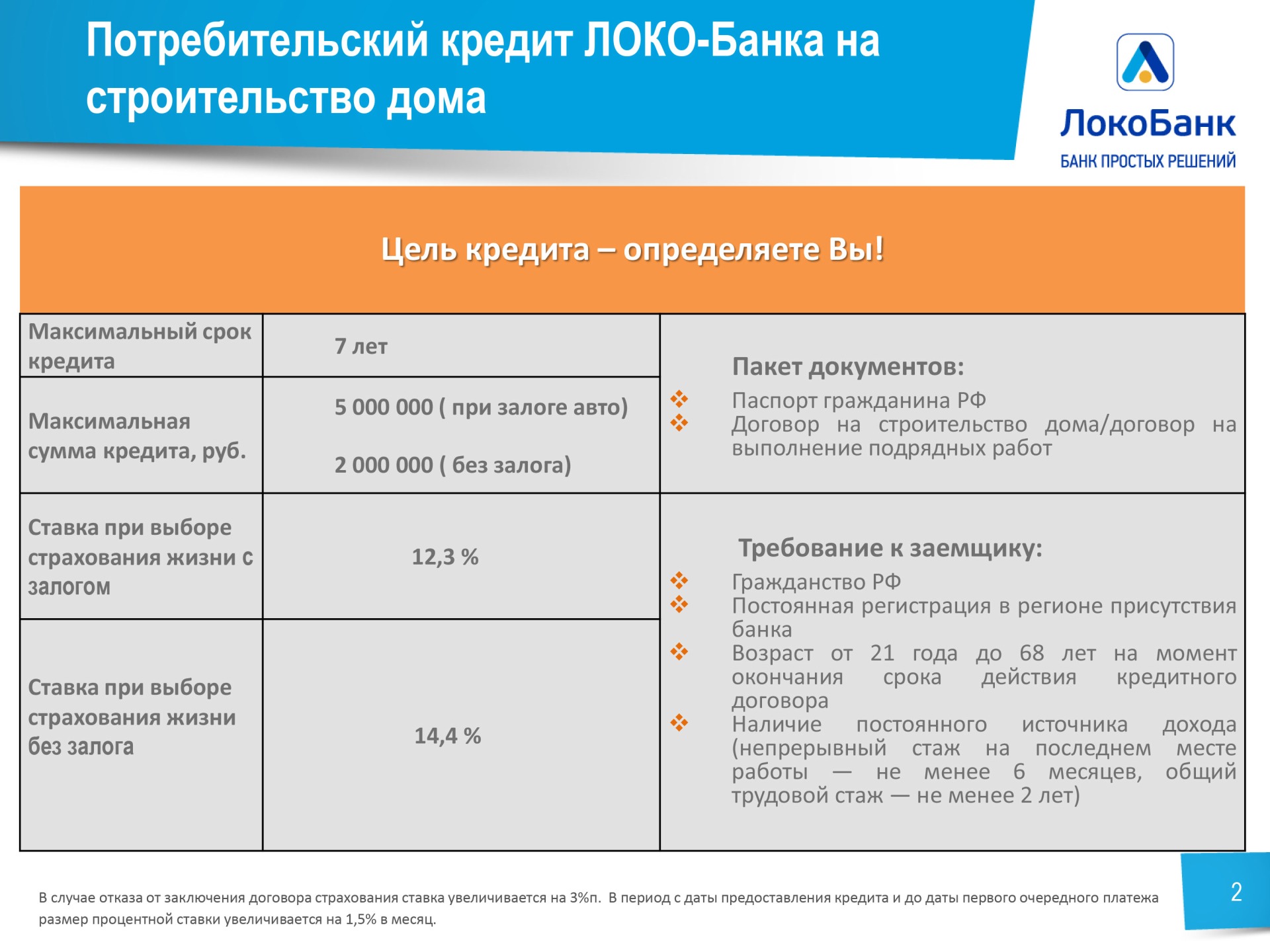 Потребительский кредит